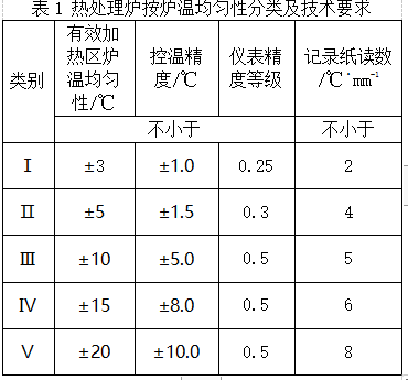 The Dragon Temperature Forcing System for Semiconductors & Electronics