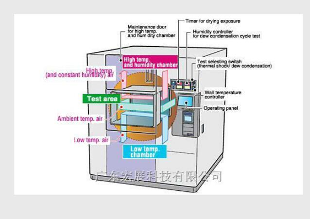 The Dragon Temperature Forcing System for Semiconductors & Electronics