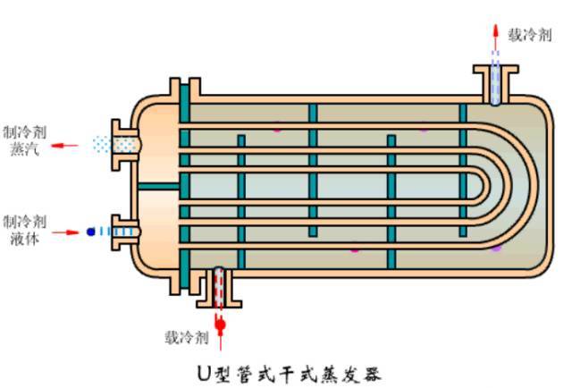 The Dragon Temperature Forcing System for Semiconductors & Electronics